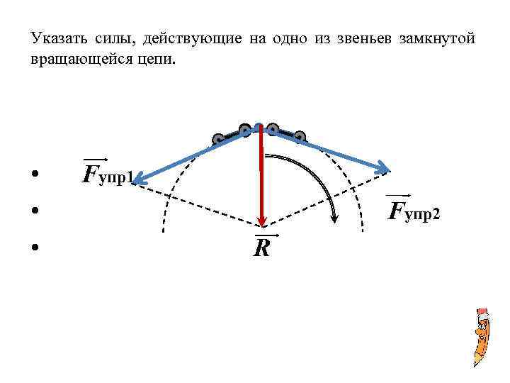 Указать силы, действующие на одно из звеньев замкнутой вращающейся цепи. • • • Fупр1