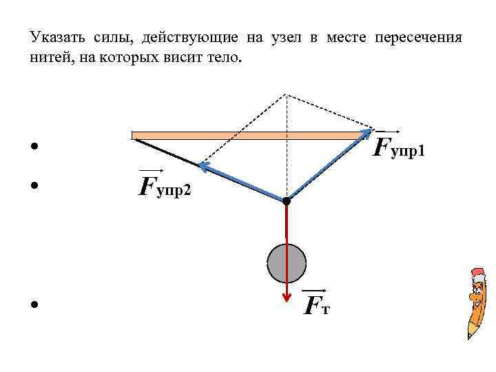 Силы на подвешенное тело. Изобразите все силы действующие на тело. Указать силы действующие на тело. Чилы действующие на весящее тело. Силы действующие на тело на веревке.