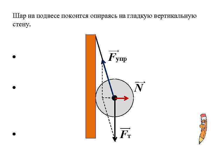 Шар подвешен. Силы действующие на шар. Силы действующие на подвешенное тело. Силы действующие на объект. Силы действующие на шарики на ниточках.