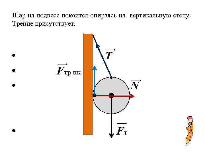 Система сил действующих на тело