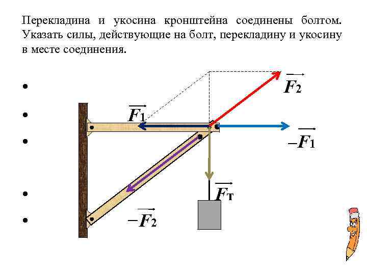 Укажите усилие