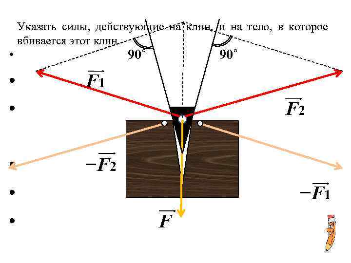 Сила указать. Силы действующие на Клин. Силы в Клине. Указать силу. Клин схема.