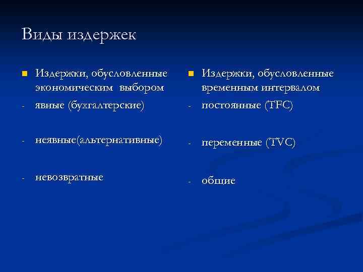 Виды издержек - Издержки, обусловленные экономическим выбором явные (бухгалтерские) - - n - Издержки,