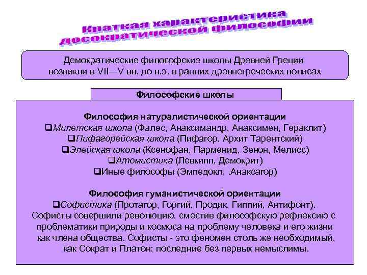 Демократические философские школы Древней Греции возникли в VII—V вв. до н. э. в ранних