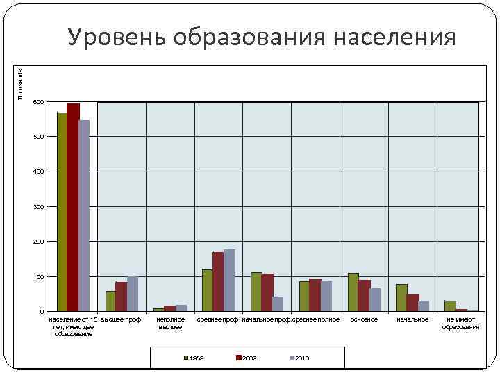 Уровень образования населения. Уровень образованности населения. Высокий образовательный уровень населения. Показатель образованности населения. Высокий уровень образованности населения.