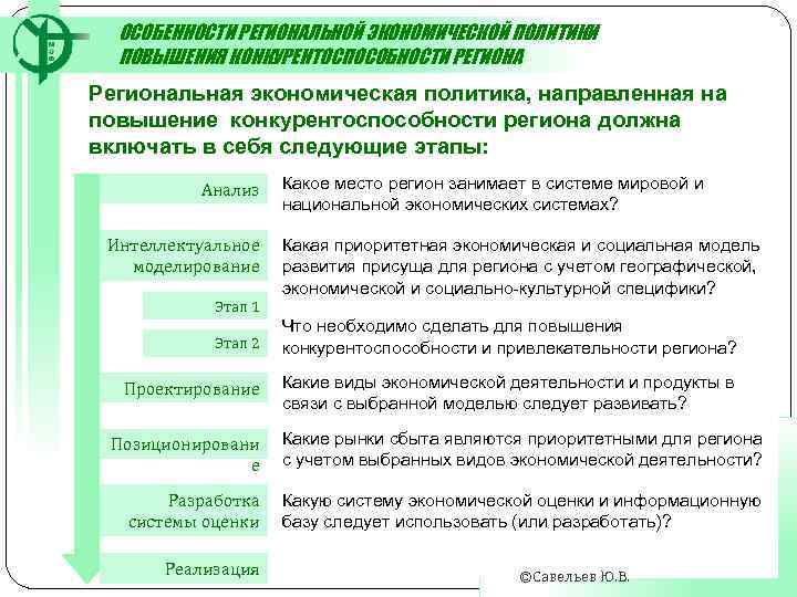 ОСОБЕННОСТИ РЕГИОНАЛЬНОЙ ЭКОНОМИЧЕСКОЙ ПОЛИТИКИ ПОВЫШЕНИЯ КОНКУРЕНТОСПОСОБНОСТИ РЕГИОНА Региональная экономическая политика, направленная на повышение конкурентоспособности