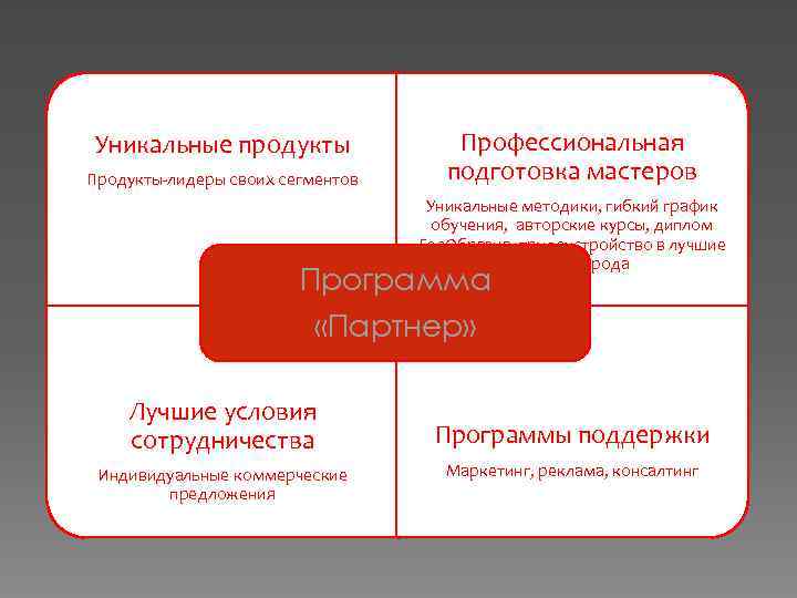 Уникальные продукты Продукты-лидеры своих сегментов Профессиональная подготовка мастеров Уникальные методики, гибкий график обучения, авторские