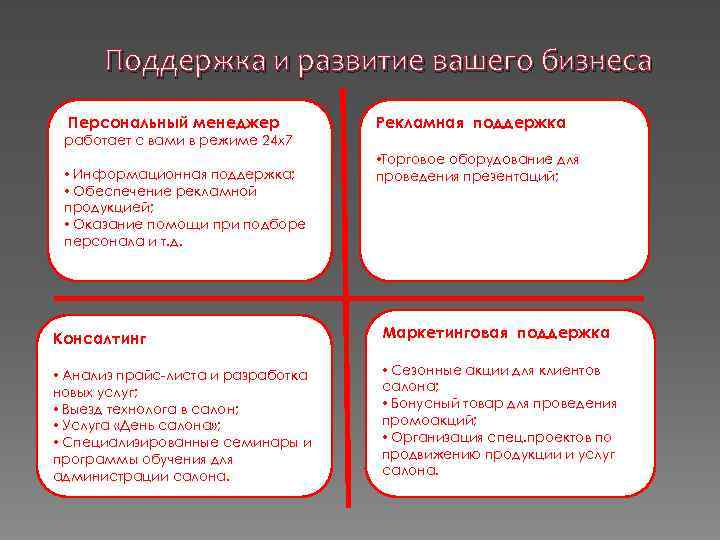 Поддержка и развитие вашего бизнеса Персональный менеджер Рекламная поддержка работает с вами в режиме
