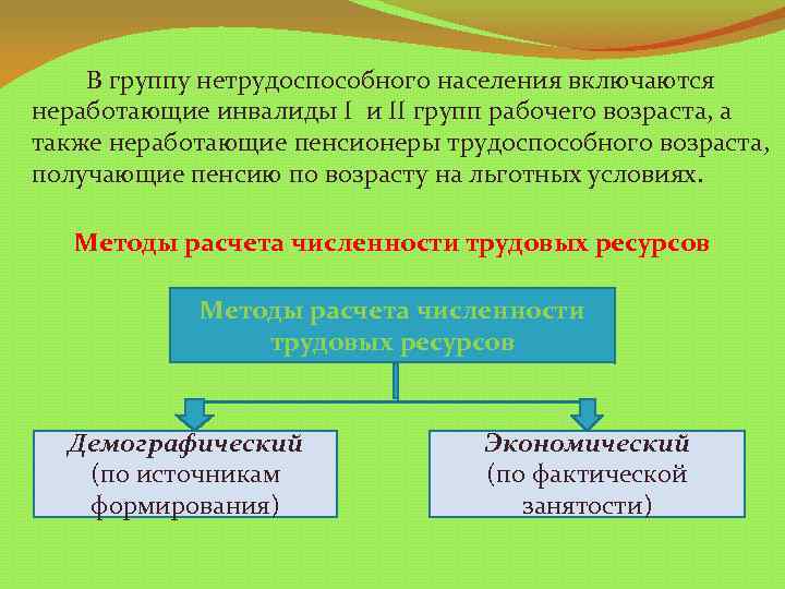 В группу нетрудоспособного населения включаются неработающие инвалиды I и II групп рабочего возраста, а