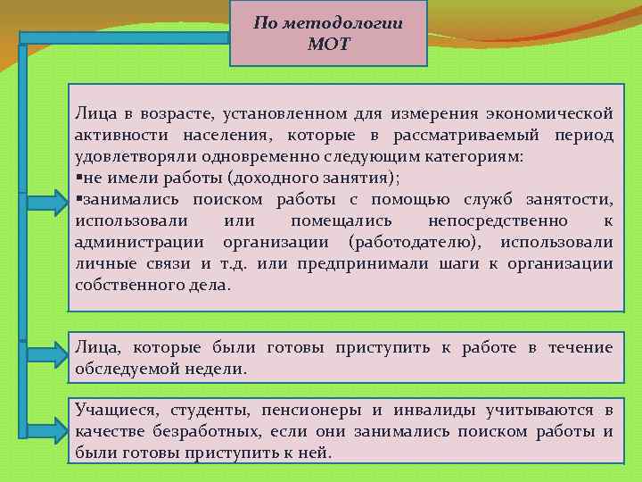 Занятыми лицами являются. Методология международной организации труда.