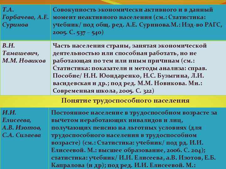 Т. А. Совокупность экономически активного и в данный Горбачева, А. Е. момент неактивного населения
