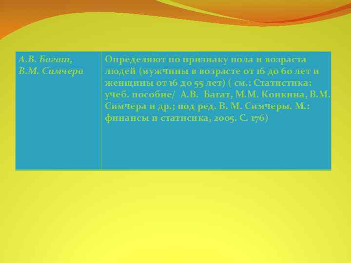 А. В. Багат, В. М. Симчера Определяют по признаку пола и возраста людей (мужчины