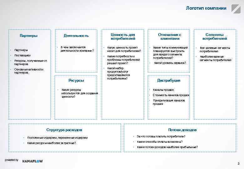 Логотип компании Партнеры Ценность для потребителей Деятельность • В чем заключается деятельности компании? Отношения