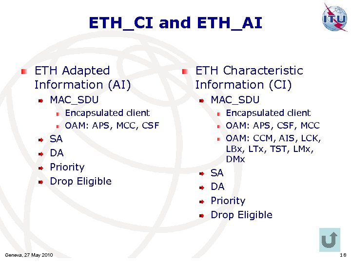 ETH_CI and ETH_AI ETH Adapted Information (AI) MAC_SDU Encapsulated client OAM: APS, MCC, CSF