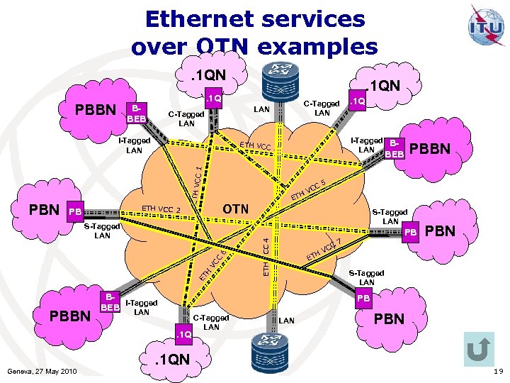 Ethernet services over OTN examples. 1 QN BBEB C-Tagged LAN I-Tagged LAN ETH VCC