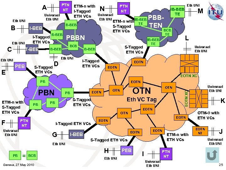 PTN NT A Universal Eth UNI B I-BEB I-Tagged ETH VCs Eth UNI C