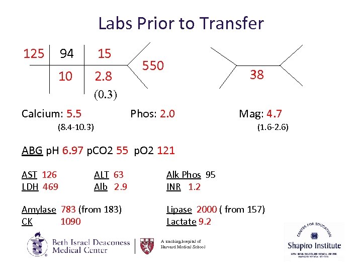 Labs Prior to Transfer 125 94 15 10 2. 8 550 38 (0. 3)