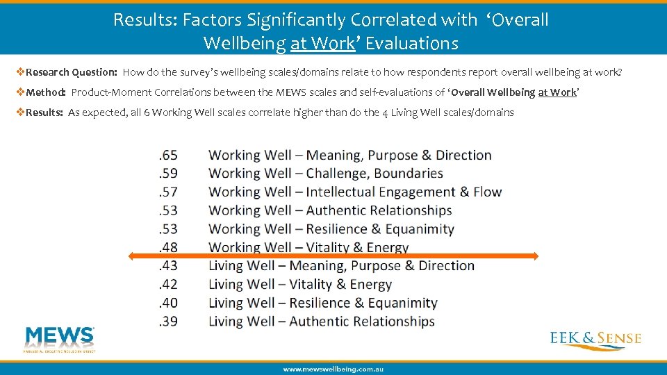 Results: Factors Significantly Correlated with ‘Overall Wellbeing at Work’ Evaluations v. Research Question: How