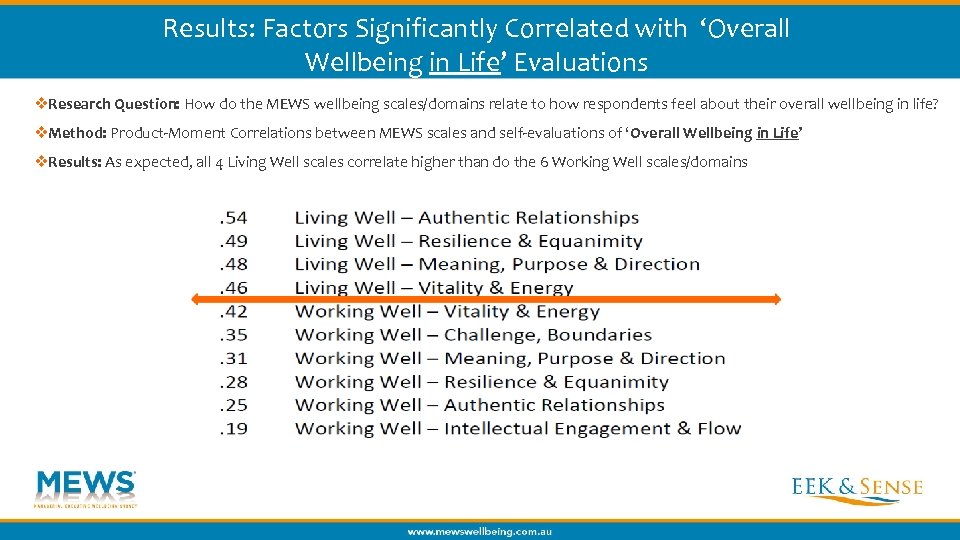 Results: Factors Significantly Correlated with ‘Overall Wellbeing in Life’ Evaluations v. Research Question: How