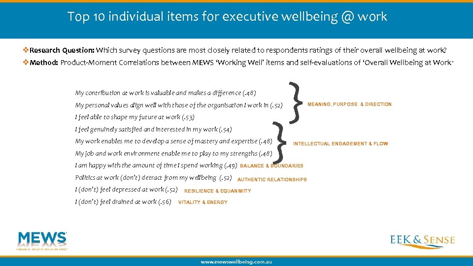 Top 10 individual items for executive wellbeing @ work v. Research Question: Which survey