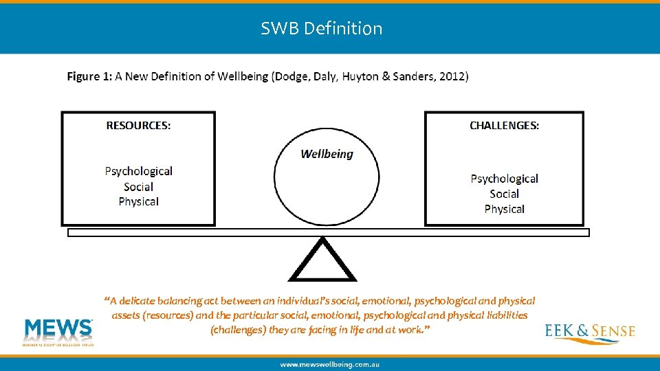 SWB Definition “A delicate balancing act between an individual’s social, emotional, psychological and physical