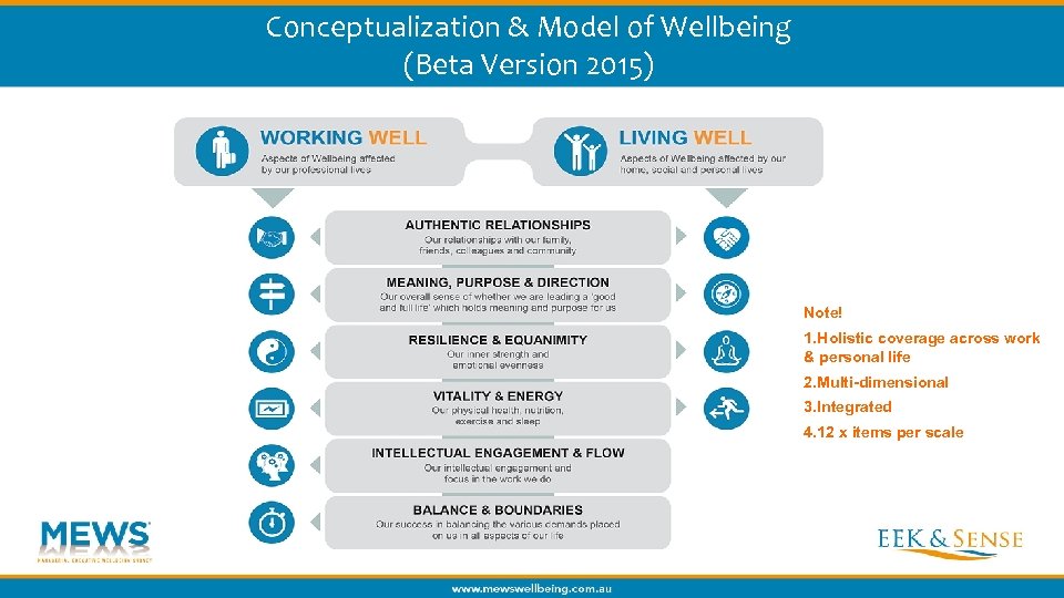 Conceptualization & Model of Wellbeing (Beta Version 2015) Note! 1. Holistic coverage across work