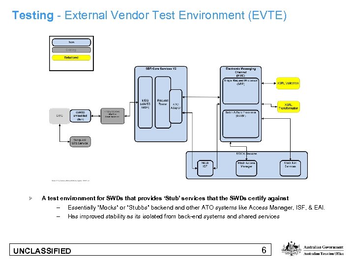 Testing - External Vendor Test Environment (EVTE) Ø A test environment for SWDs that