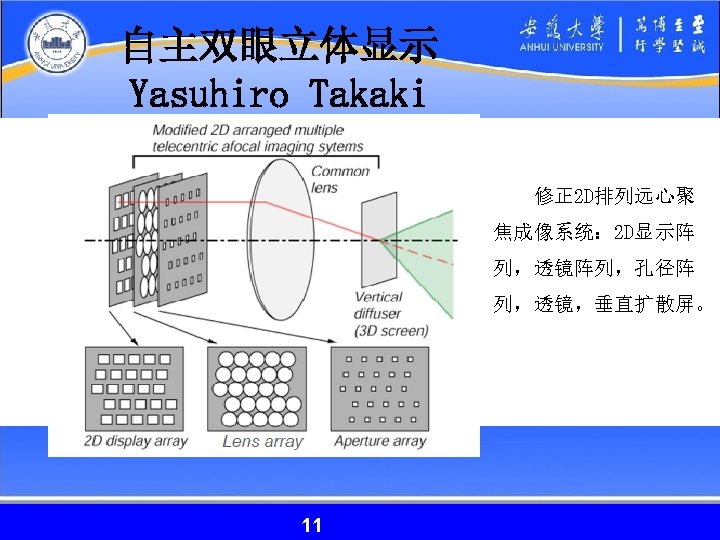 自主双眼立体显示 Yasuhiro Takaki 修正 2 D排列远心聚 焦成像系统： 2 D显示阵 列，透镜阵列，孔径阵 列，透镜，垂直扩散屏。 11 11 