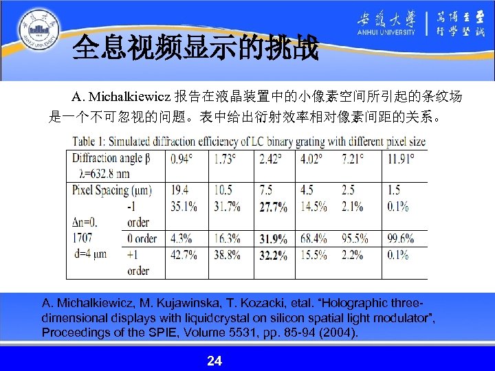 全息视频显示的挑战 A. Michalkiewicz 报告在液晶装置中的小像素空间所引起的条纹场 是一个不可忽视的问题。表中给出衍射效率相对像素间距的关系。 A. Michalkiewicz, M. Kujawinska, T. Kozacki, etal. “Holographic threedimensional