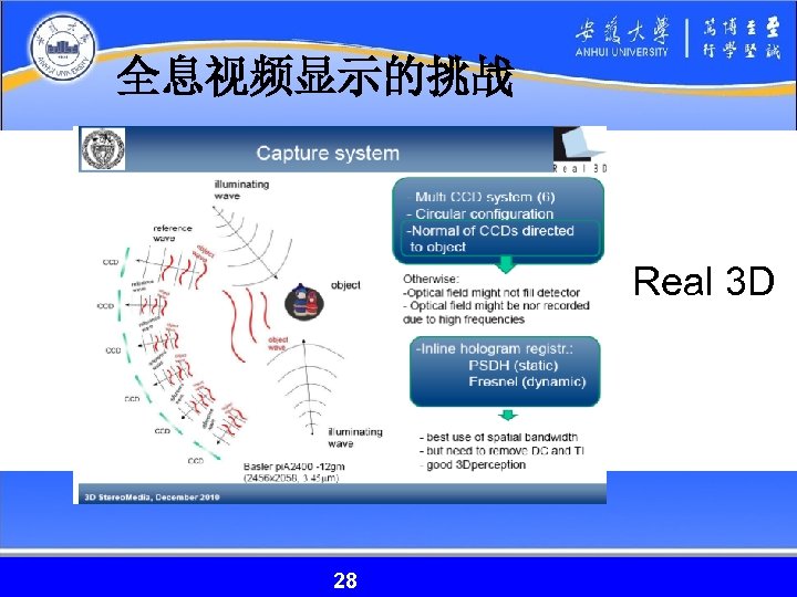 全息视频显示的挑战 Real 3 D 28 28 