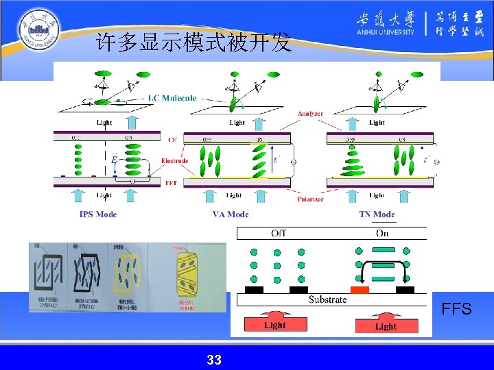 许多显示模式被开发 FFS 33 33 