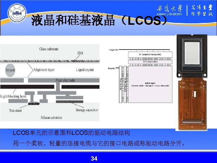 液晶和硅基液晶（LCOS） LCOS单元的示意图和LCOS的驱动电路结构 用一个柔软、轻量的连接电缆与它的接口电路或称驱动电路分开。 34 34 