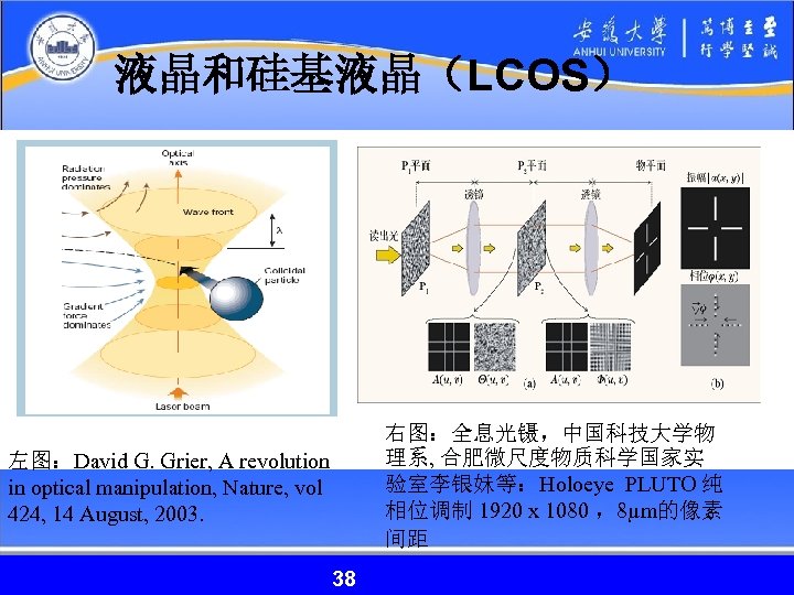 液晶和硅基液晶（LCOS） 右图：全息光镊，中国科技大学物 理系, 合肥微尺度物质科学国家实 验室李银妹等：Holoeye PLUTO 纯 相位调制 1920 x 1080 ，8µm的像素 间距 左图：David