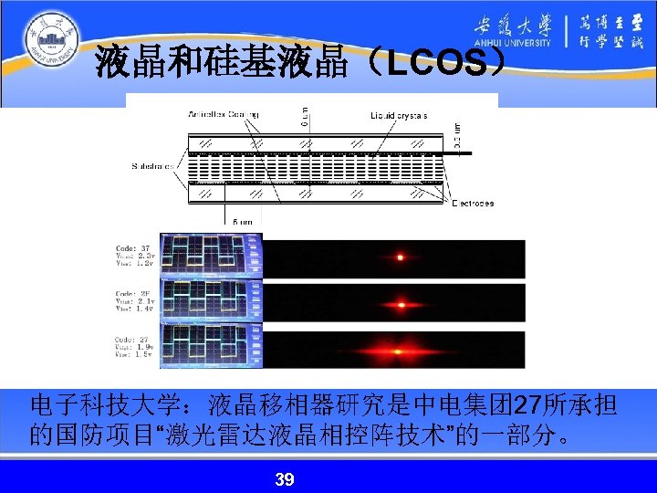 液晶和硅基液晶（LCOS） 电子科技大学：液晶移相器研究是中电集团 27所承担 的国防项目“激光雷达液晶相控阵技术”的一部分。 39 39 