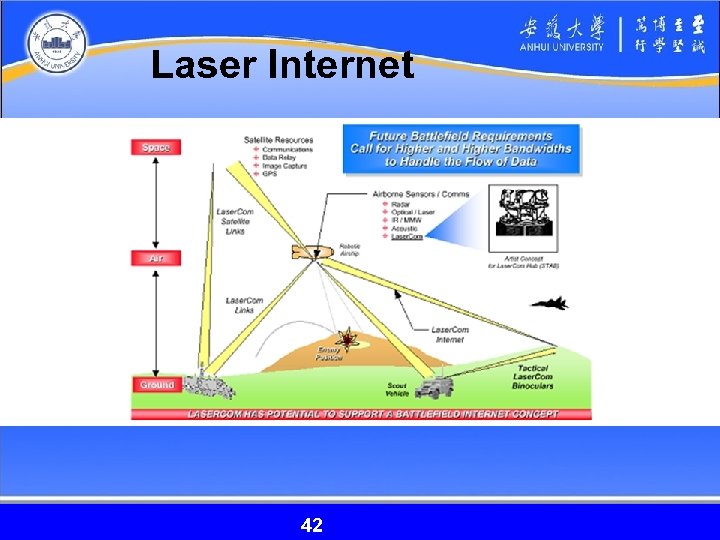 Laser Internet 42 42 