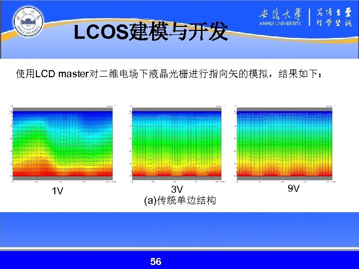 LCOS建模与开发 使用LCD master对二维电场下液晶光栅进行指向矢的模拟，结果如下： 1 V 3 V (a)传统单边结构 56 56 9 V 