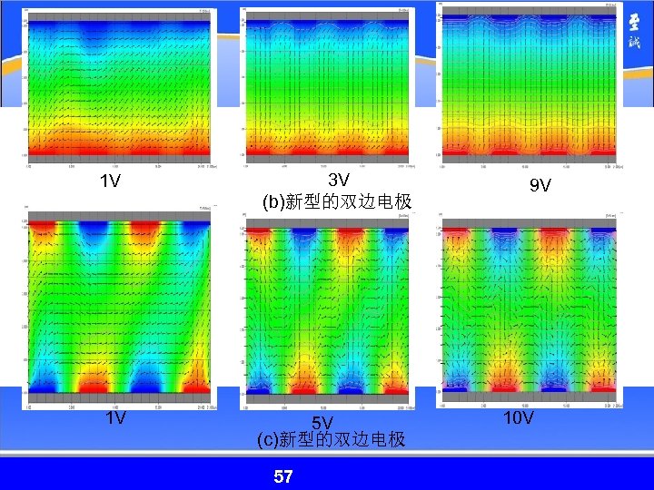 1 V 3 V (b)新型的双边电极 1 V 5 V (c)新型的双边电极 57 57 9 V