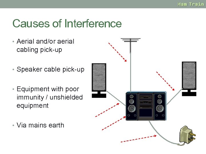 Causes of Interference • Aerial and/or aerial cabling pick-up • Speaker cable pick-up •