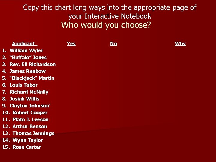 Copy this chart long ways into the appropriate page of your Interactive Notebook Who