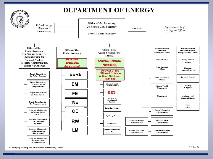 Kristina Johnson (Nominee) EERE Steven Koonin (Nominee) Director of the Office of Science William