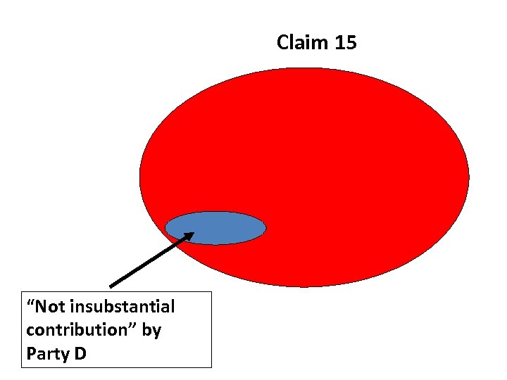 Claim 15 “Not insubstantial contribution” by Party D 