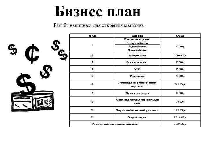 Бизнес план Расчёт наличных для открытия магазина № п/п 1 Название Коммунальные услуги: Электроснабжение