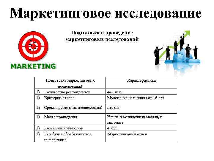 ПОДГОТОВКА И ПРОВЕДЕНИЕ МАРКЕТИНГОВЫХ ИССЛЕДОВАНИЙ. Маркетинговое исследование Подготовка и проведение маркетинговых исследований 1) 1)