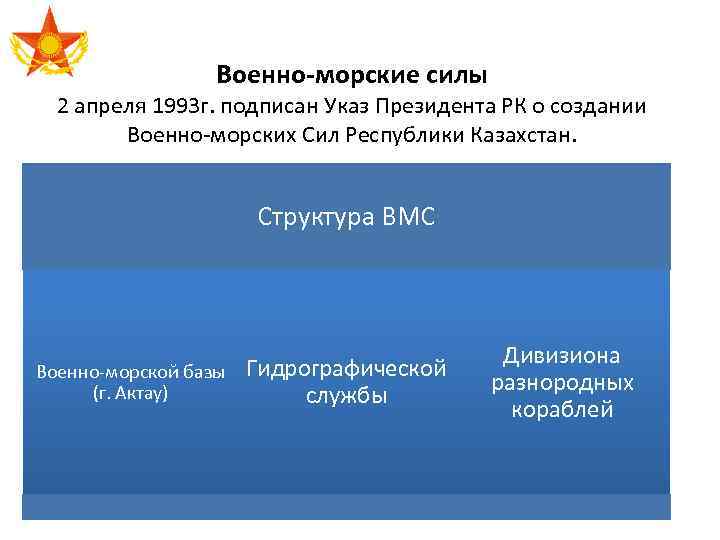 Военно морские силы 2 апреля 1993 г. подписан Указ Президента РК о создании Военно-морских