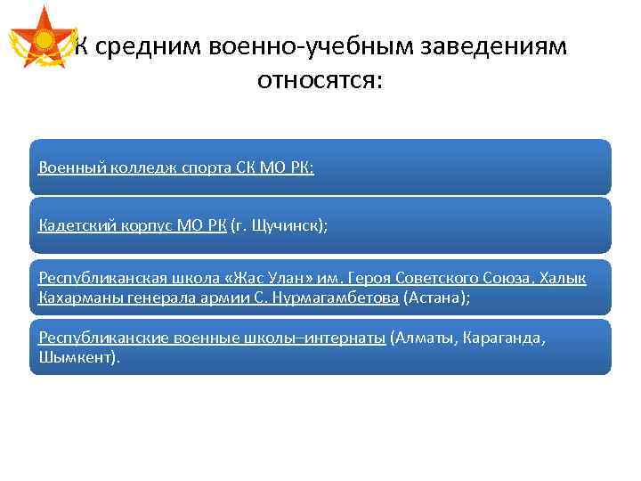 К средним военно-учебным заведениям относятся: Военный колледж спорта СК МО РК; Кадетский корпус МО