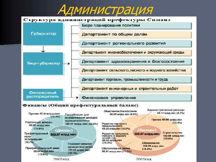Администрация 