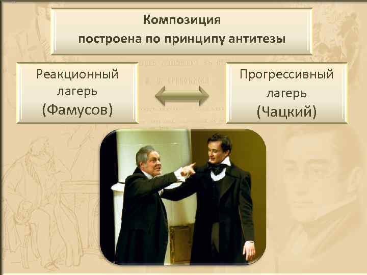 Композиция построена по принципу антитезы Реакционный лагерь (Фамусов) Прогрессивный лагерь (Чацкий) 