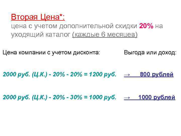 Вторая Цена*: цена с учетом дополнительной скидки 20% на уходящий каталог (каждые 6 месяцев)
