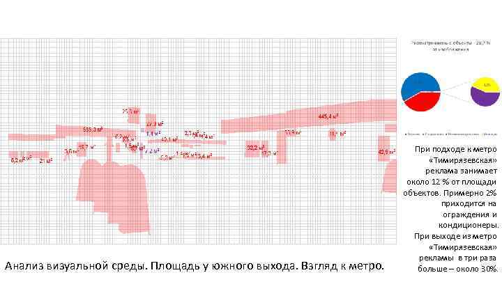 Анализ визуальной среды. Площадь у южного выхода. Взгляд к метро. При подходе к метро