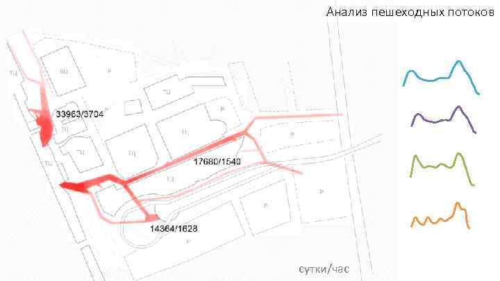 Анализ пешеходных потоков сутки/час 